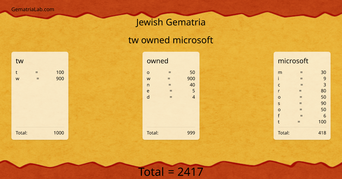 tw owned microsoft in jewish Gematria